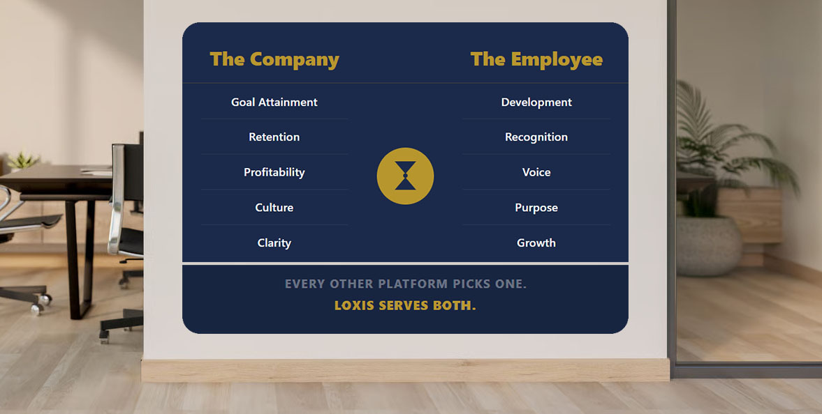 Loxis comparison sign. The Company: goal attainment, retention, profitability, culture and clarity. The Employee: development, recognition, voice, purpose and growth. Every other platform picks one. Loxis serves both.